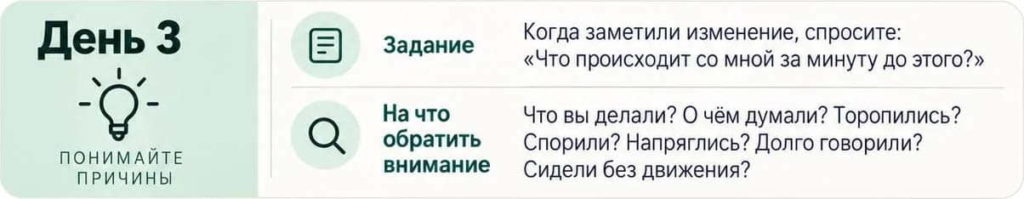 Задание на тритий день: Когда заметили изменения, спросите себя: "Что происходит со мной за минуту до этого". Понимайте причины.