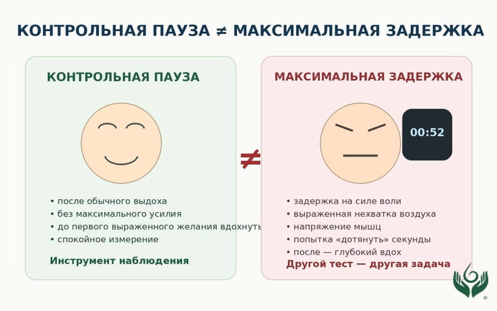 Отличие контрольной паузы Бутейко от максимальной задержки дыхания